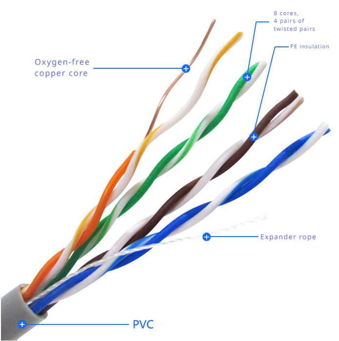 8ware | 8Ware Cat5E 100m Solid Copper Cable Roll on Box with Dispenser 24AWG 10/100 8-core Oxygen-free Copper 4 Pairs Unshielded White | CAT5-ES100 - Image 4