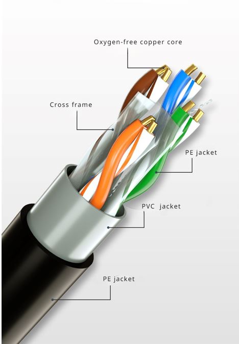 8ware | 8Ware 350m CAT6A Ethernet Outdoor Underground Shielded External LAN Cable Roll on Rell Box Black Copper Twisted Core PE Jacket 23AWG >305m | CAT6A-EXT350SHBLK – Image 1″><br />
<img loading=