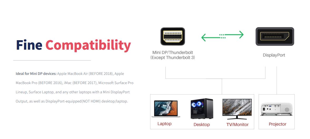 8ware | 8ware Pro Series 4K 1M 60Hz Mini DisplayPort Male to DisplayPort Male cable high quality Premium connectors support MST monitor (Retail package) | 8W-MDPDP - Image 4