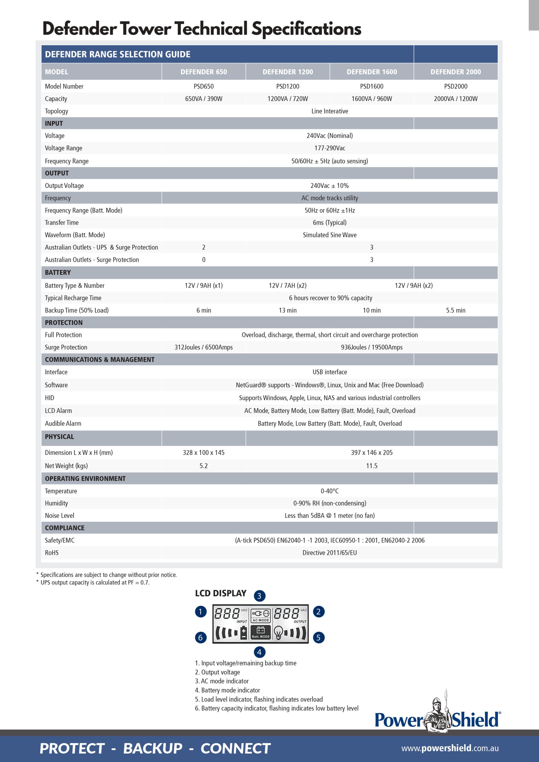 PowerShield | PowerShield Defender 650VA/390W UPS, AVR, LCD display, 2 AU outlets, user-replaceable batteries, 2-year warranty | PSD650 - Image 3