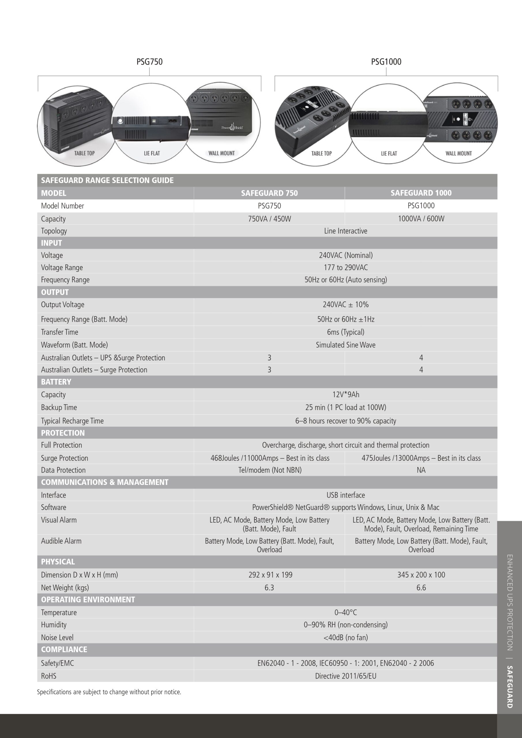 PowerShield | PowerShield SafeGuard 750VA/450W Line Interactive UPS, AVR, surge protection, 6 AUS sockets, wall mountable, 2-year warranty | PSG750 - Image 2