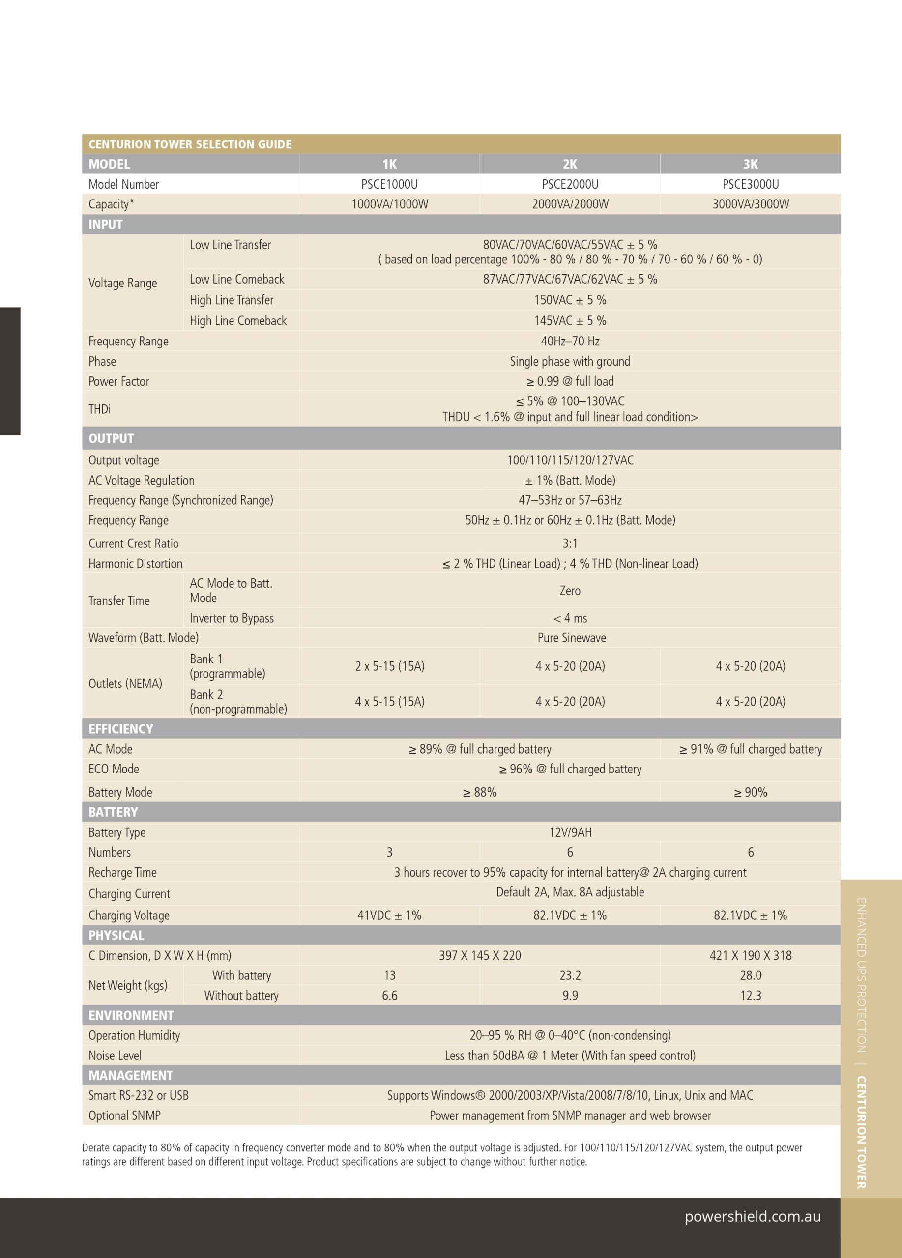 PowerShield | PowerShield Centurion Tower UPS 3000VA/3000W - 110V - Nema, reliable power backup for sensitive equipment, 2-year warranty | PSCE3000U - Image 2