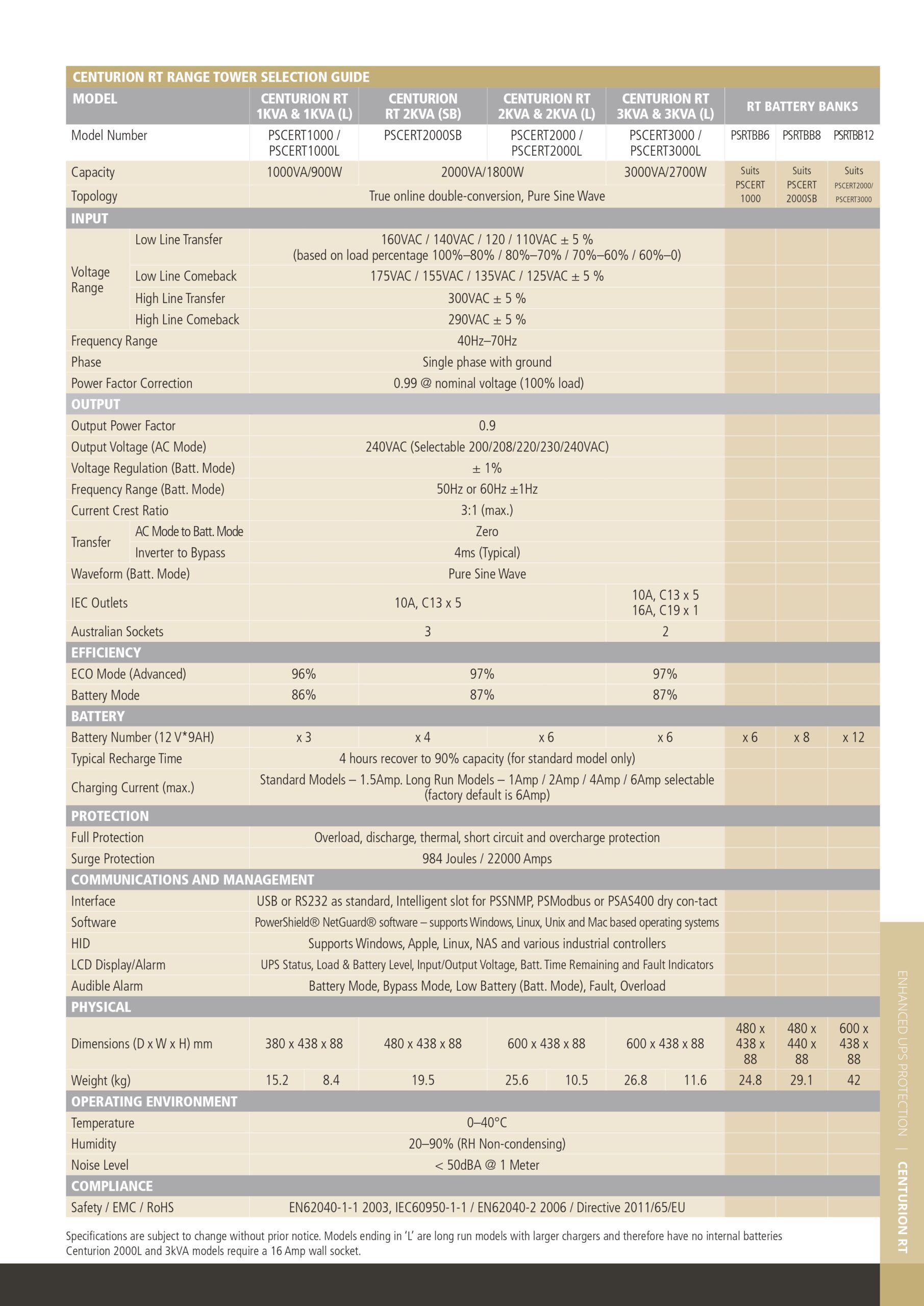 PowerShield | PowerShield Centurion RT 2000VA short base UPS with Rail Kit Bundle (PSCERT2000SB, PSRK), compact and efficient power backup | PS2KSR2U - Image 2