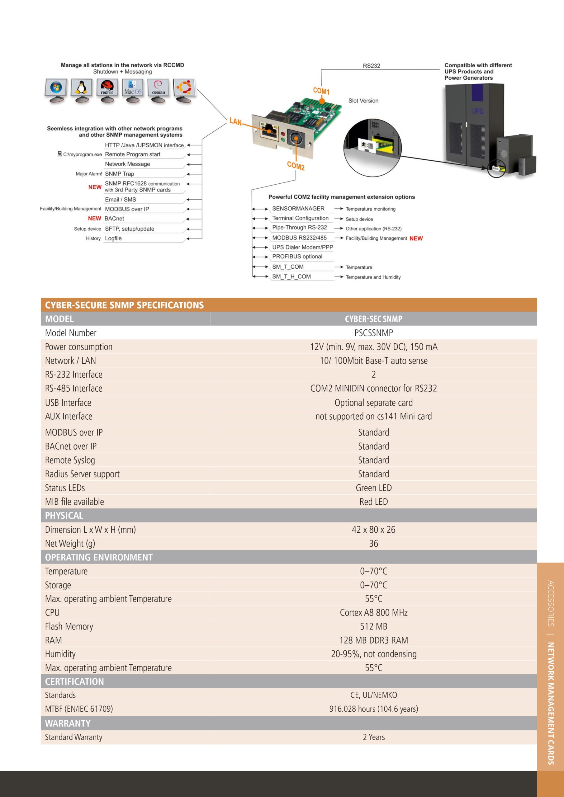 PowerShield | PowerShield Cyber Secure SNMP/Web Card, Mini-Slot, enhances network management and monitoring capabilities for UPS systems | PSCSSNMP - Image 2