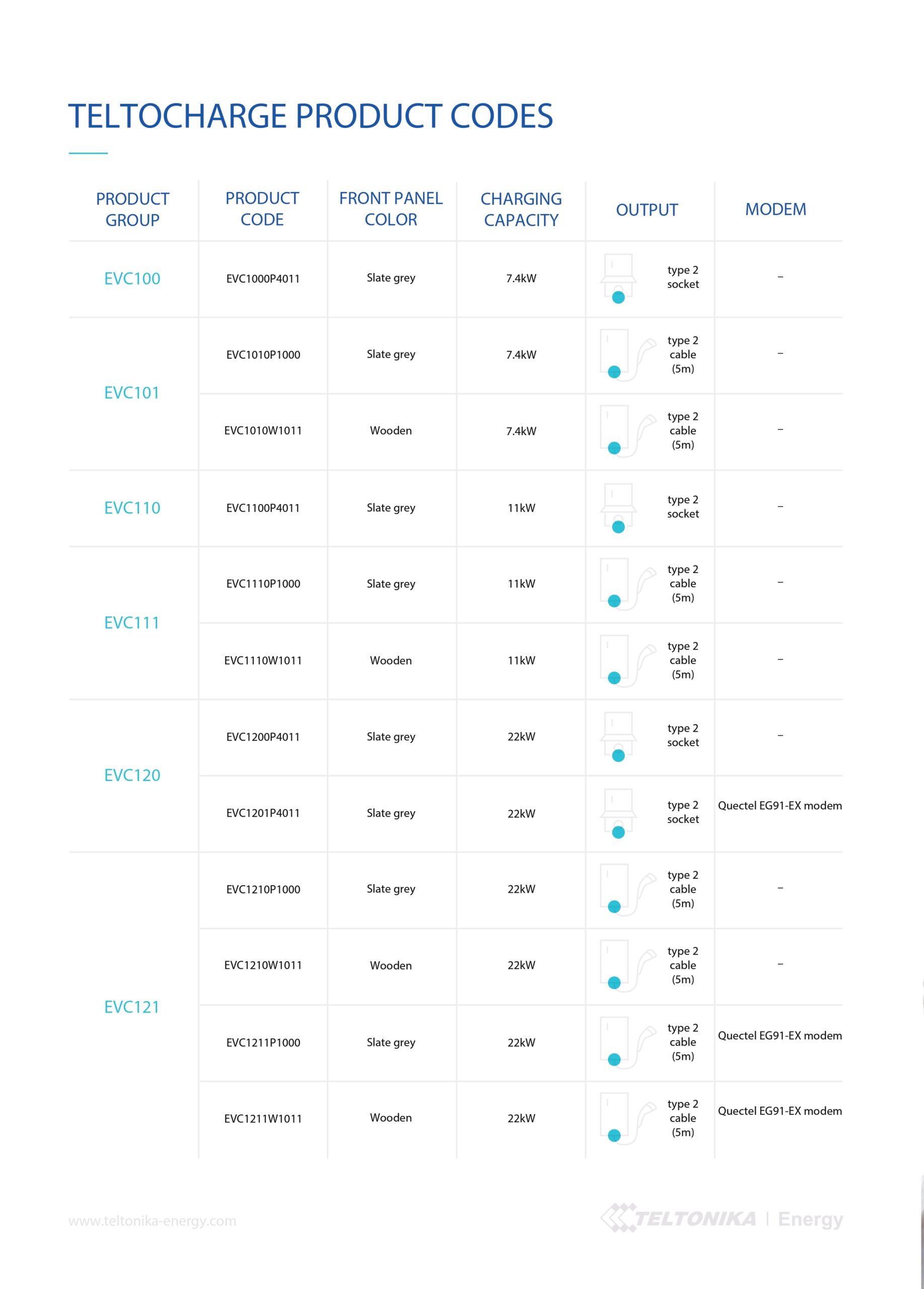 Teltonika | Teltonika Teltocharge EVC101 Slate Grey 7.4kw Charger With Type 2 Cable (5m) | EVC1010P1000 - Image 4