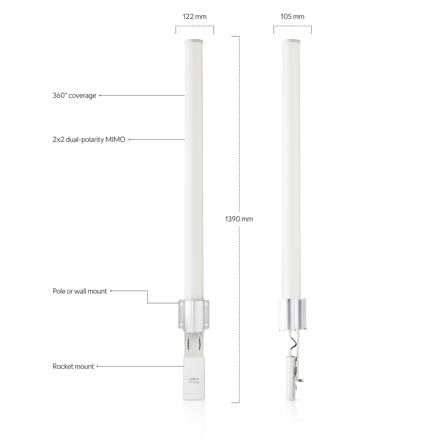 Ubiquiti | Ubiquiti 5GHz AirMax Dual Omni Directional 13dBi Antenna - All Mounting Accessories  Brackets Included | AMO-5G13 - Image 1