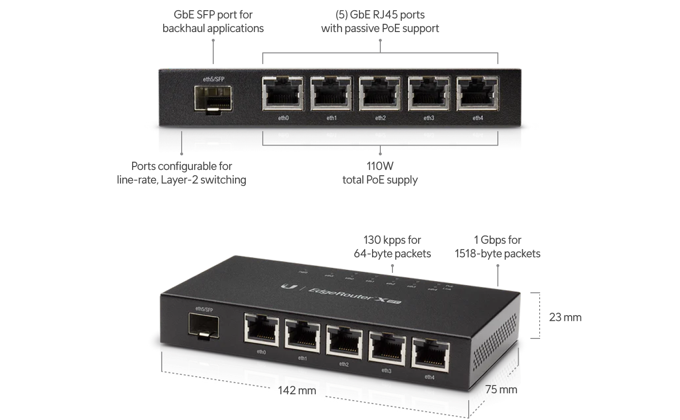 Ubiquiti | Ubiquiti EdgeRoute Advanced Gigabit Ethernet Router - Compact Powerful Router Sporting,5 Gigabit RJ45 Ports Passive PoE Support SFP, | ER-X-SFP - Image 1