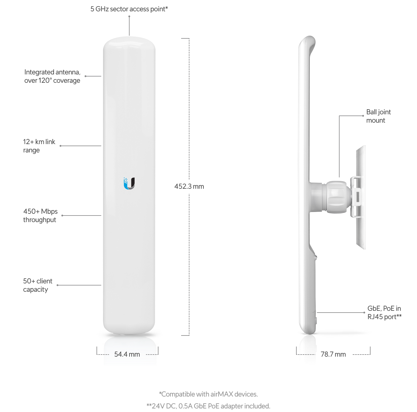 Ubiquiti | Ubiquiti LiteBeam AC All-in-one, 802.3AC AirMax Radio with 16dBi 120 deg 5GHz Sector Antenna | LAP-120 - Image 1