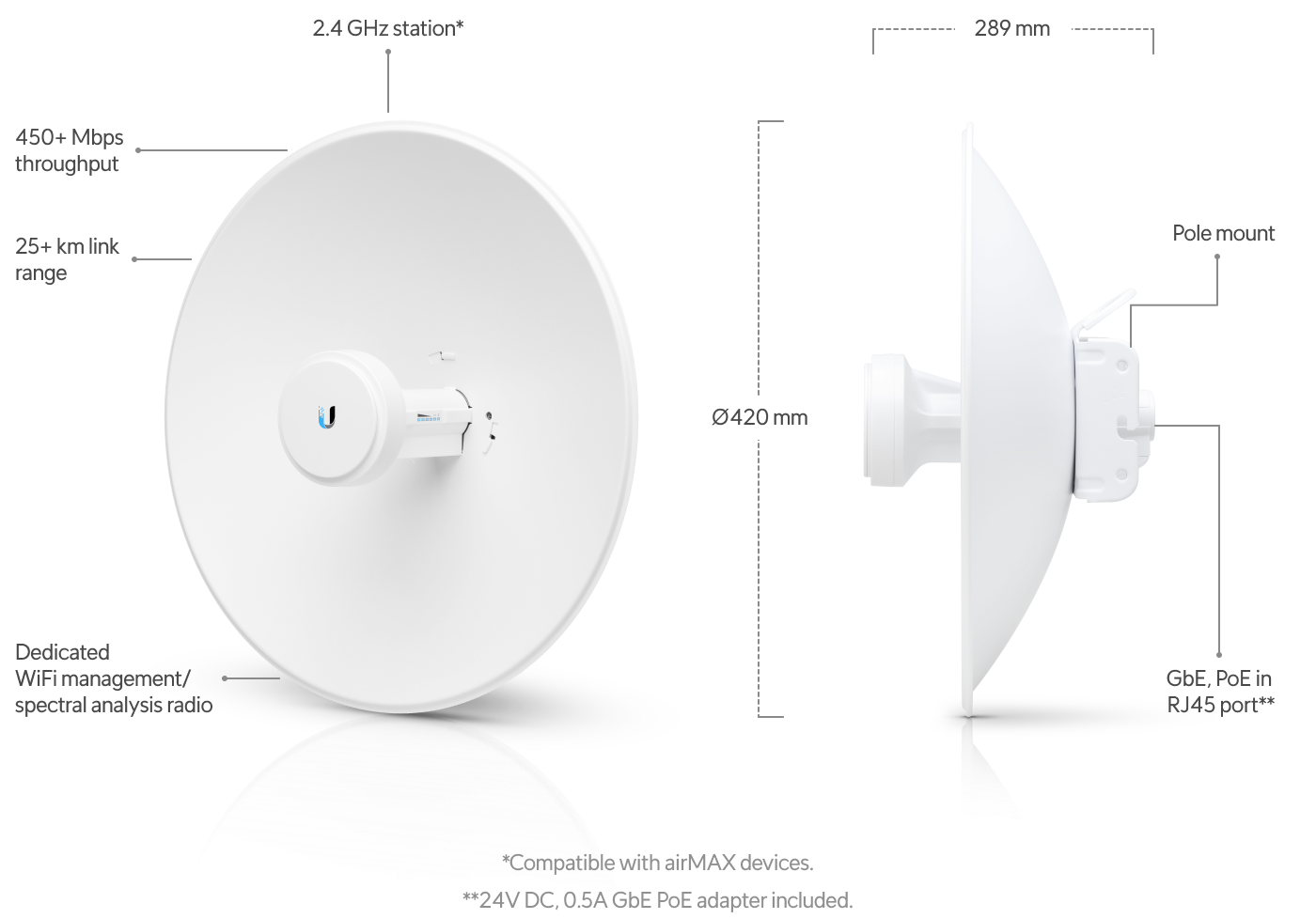 Ubiquiti | Ubiquiti UISP PBE-2AC-400, 2.4 GHz PowerBeam AC airMAX® ac Bridge with Dedicated Wi-Fi Management, 450+ Mbps Throughput | PBE-2AC-400 - Image 1