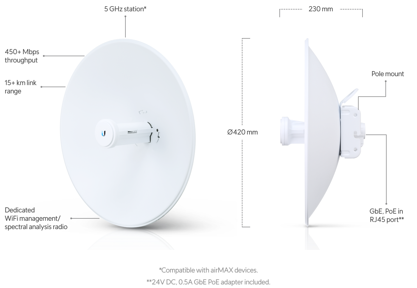 Ubiquiti | Ubiquiti Airmax PowerBeam 5AC-Gen2, 5 GHz Point-to-Point (PtP) Bridge, Integrated Dish Reflector, 450+ Mbps 5 GHz, 15+ km Range | PBE-5AC-GEN2 - Image 1