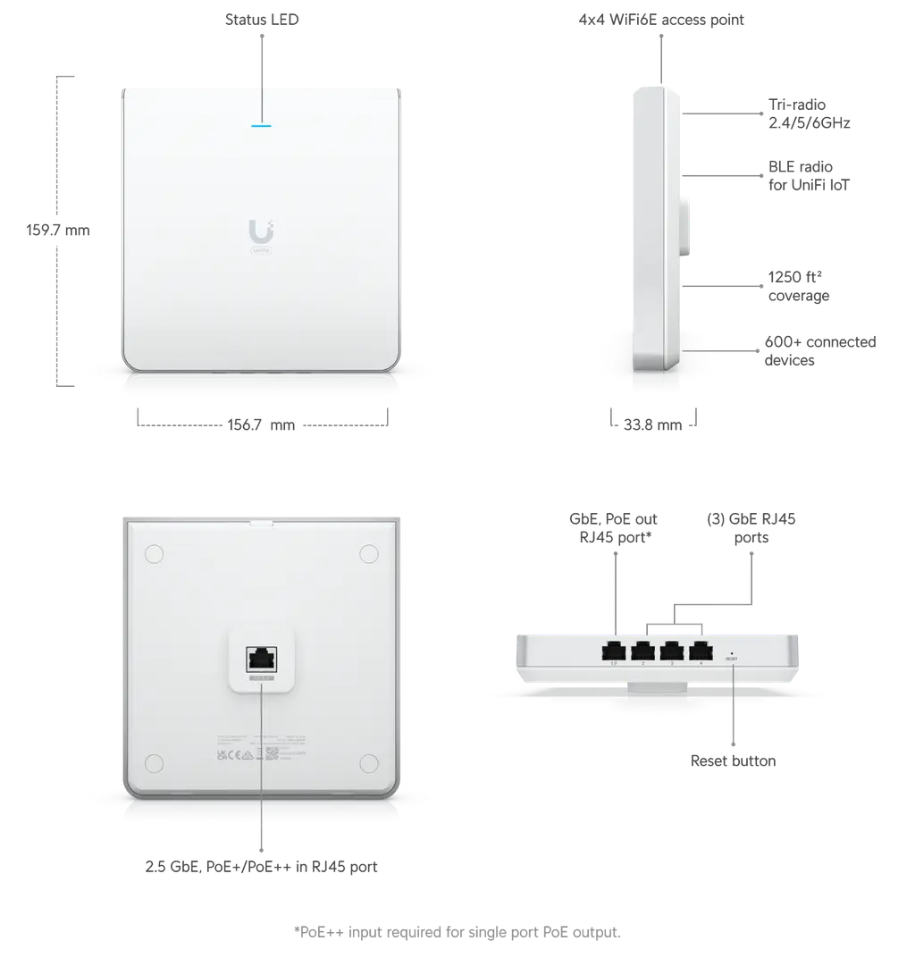 Ubiquiti | Ubiquiti UniFi Wi-Fi 6 Enterprise Sleek, Wall-mounted WiFi 6E Access Point, Integrated Four-port Switch, For High-density Office Network | U6-Enterprise-IW - Image 1