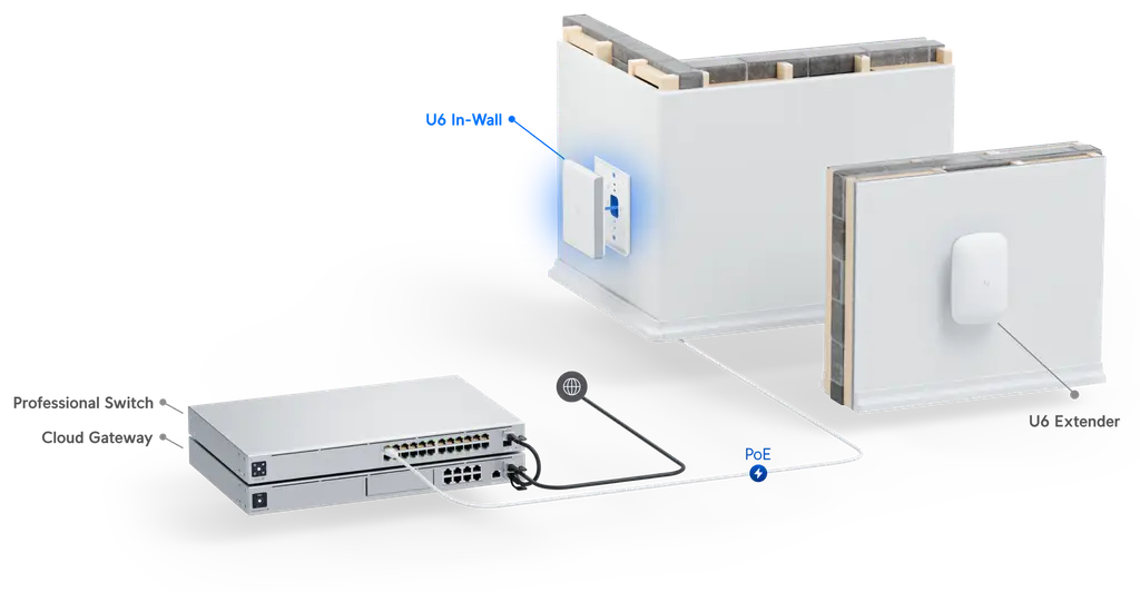 Ubiquiti | Ubiquiti UniFi Wi-Fi 6 Enterprise Sleek, Wall-mounted WiFi 6E Access Point, Integrated Four-port Switch, For High-density Office Network | U6-Enterprise-IW - Image 3