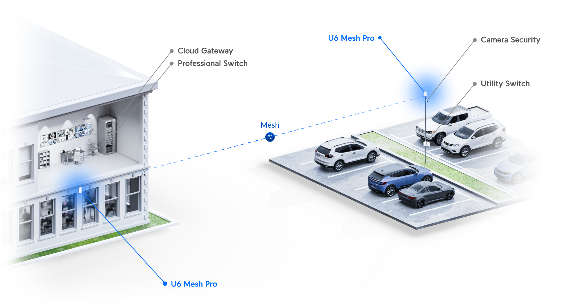 Ubiquiti | Ubiquiti U6 Mesh ProIndoor/Outdoor WiFi 6 AP,4 Spatial Stream,An Integrated Super Antenna Gigabit Passthrough Port,PoE Power,185 m² Coverage | U6-Mesh-Pro - Image 3