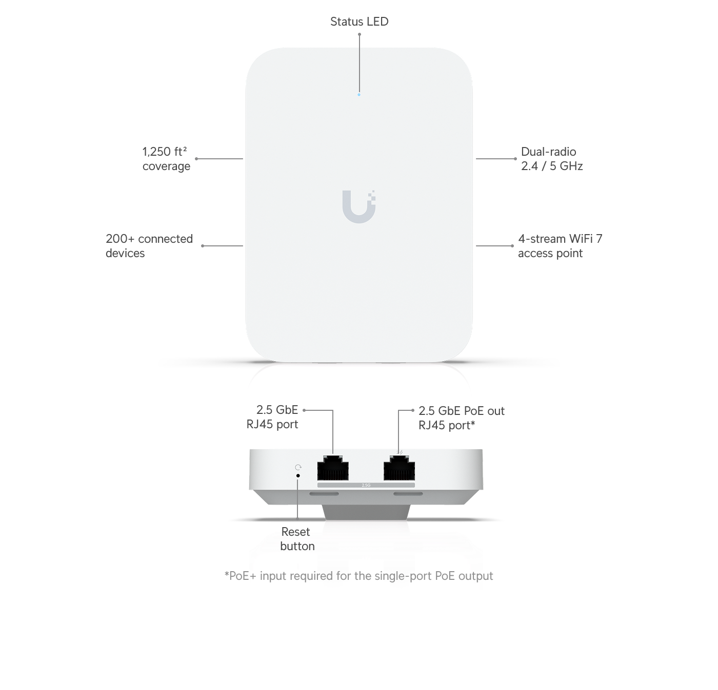Ubiquiti | Ubiquiti U7 In-Wall, Wall-mounted WiFi‎ 7 AP,4 Spatial Streams,Integrated 2.5 GbE PoE Switch, For Hospitality,115 m² Coverage, PoE/PoE+ Power | U7-IW - Image 1