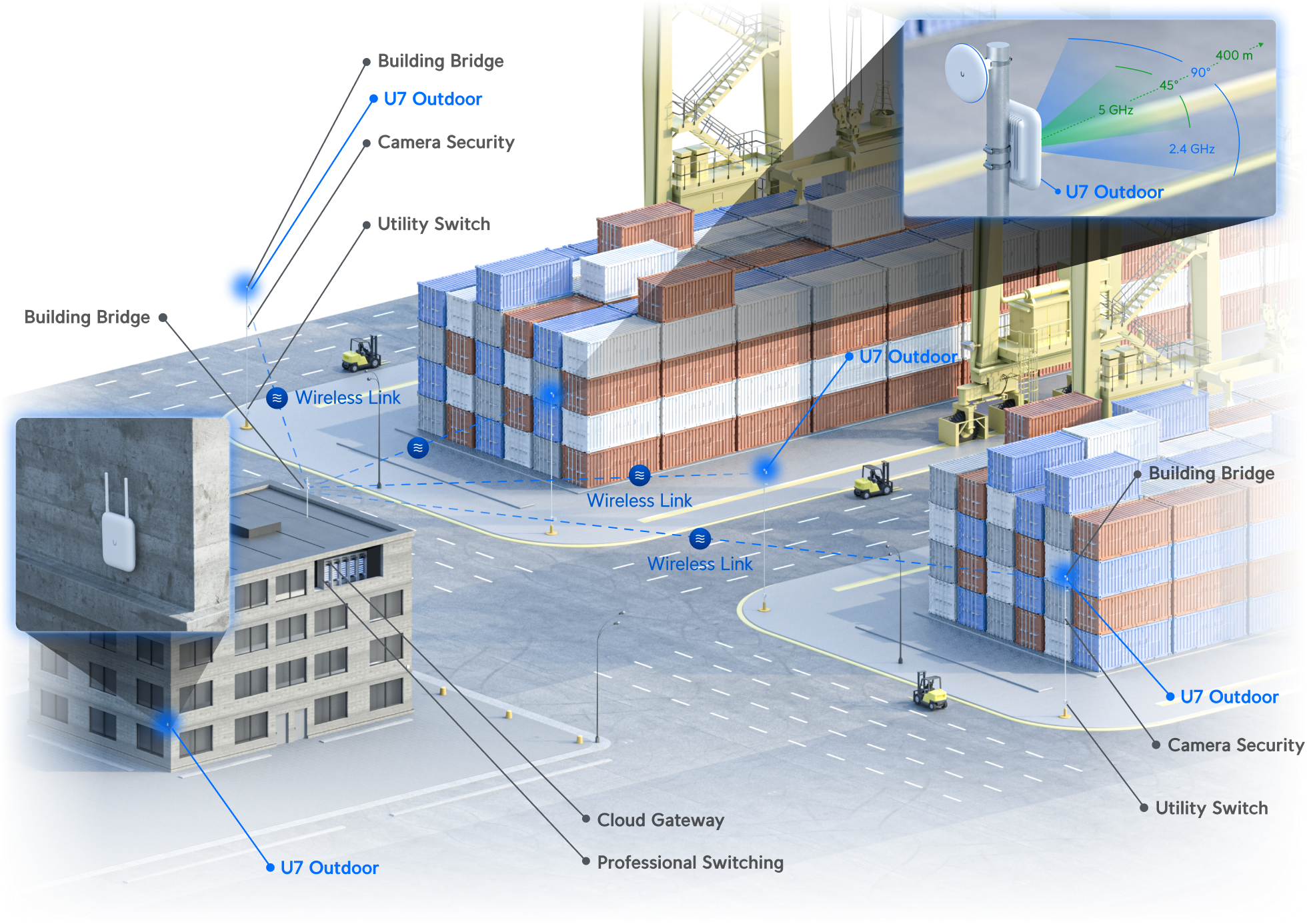 Ubiquiti | Ubiquiti U7 Outdoor, 4 Spatial Streams, 465 m²  Coverage, 200+ Devices, PoE+ Power, 2.5 GbE Uplink, Versatile Wall Pole Mounting | U7-Outdoor - Image 3