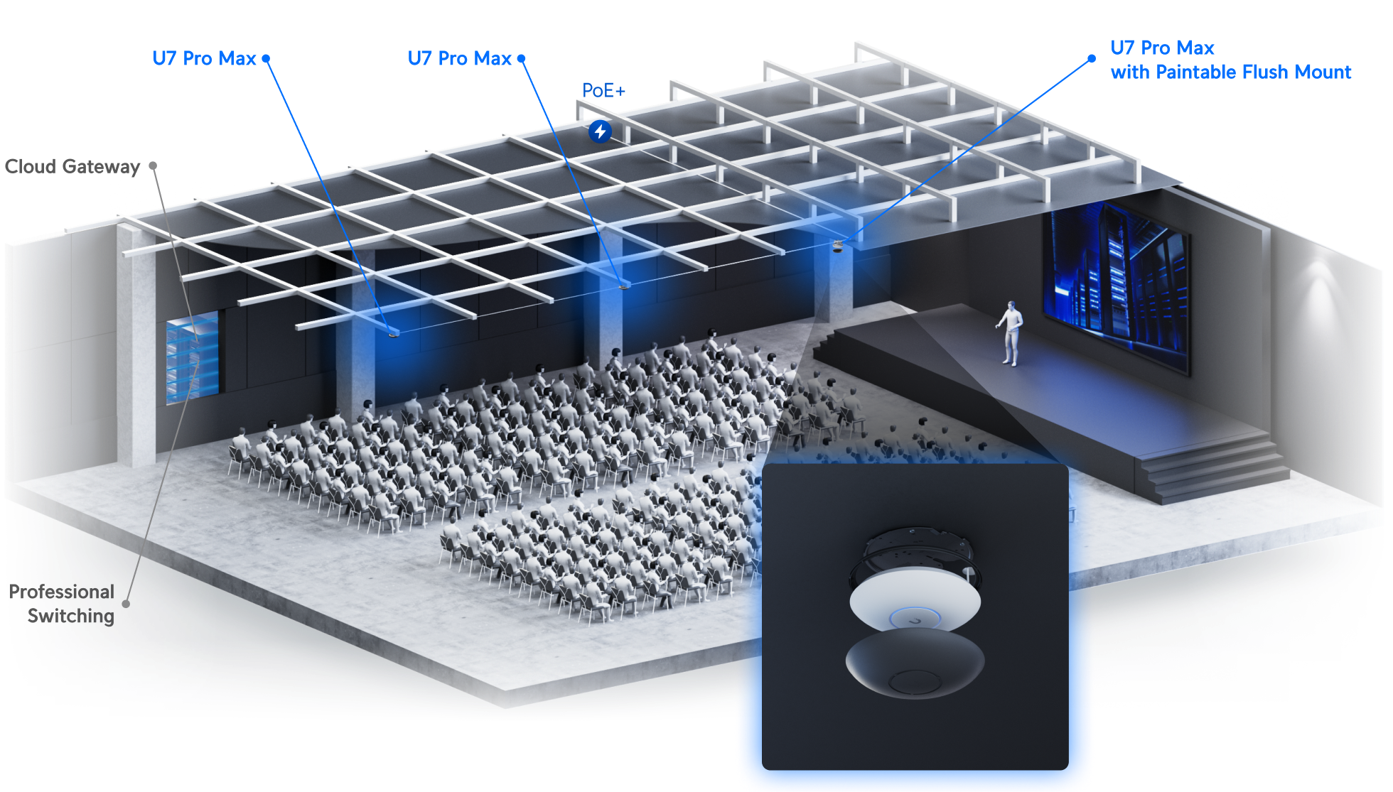 Ubiquiti | Ubiquiti U7-Pro-Max, Ceiling-mounted WiFi 7 AP, 8 Spatial Streams,6 GHz Support,2.5 GbE Uplink, 500+ Devices,For Large-scale Environments | U7-Pro-Max - Image 3
