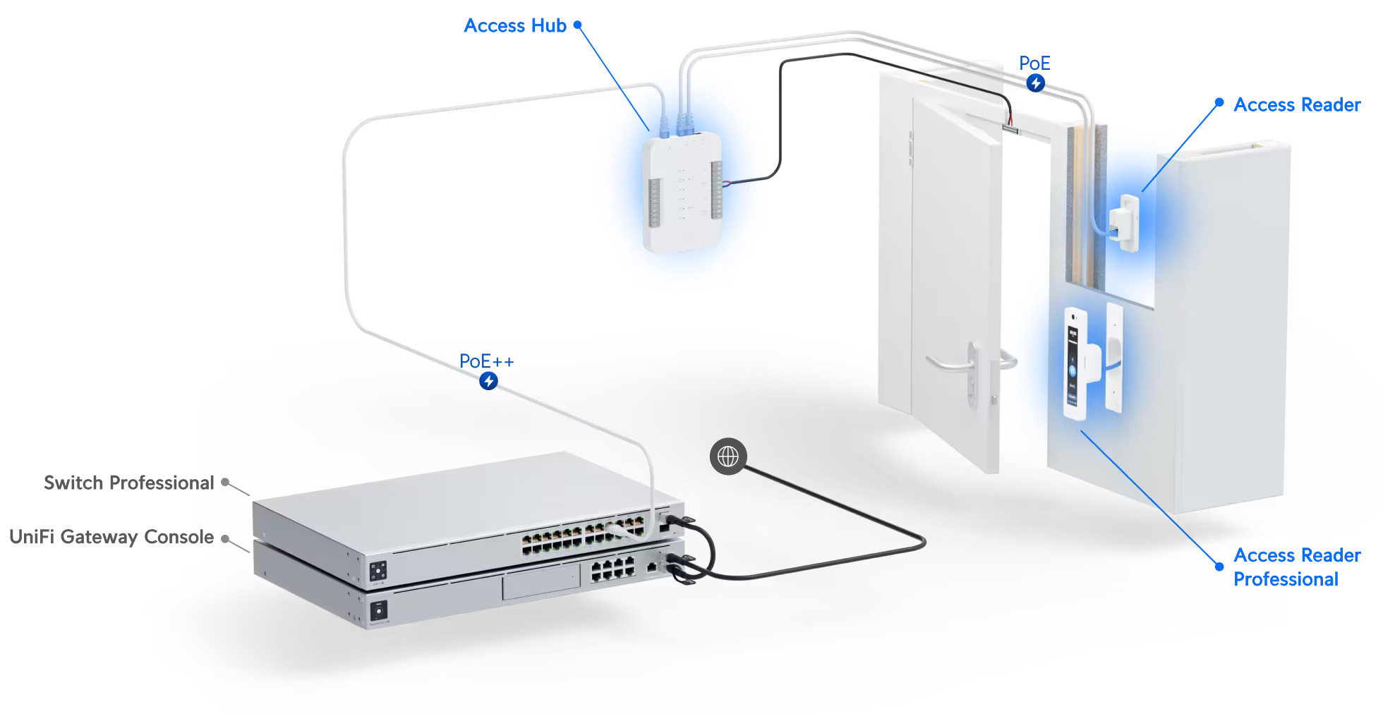 Ubiquiti | Ubiquiti UniFi Access Reader G2, Entry/Exit Messages, IP55 Weather Resistance, Additional Handwave Unlock Functionality | UA-G2 - Image 2