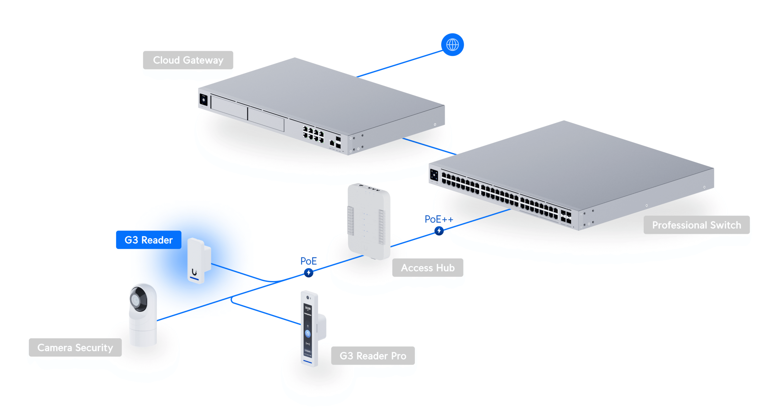 Ubiquiti | Ubiquiti G3 Reader, Black, Compact Third-generation Access Reader With Apple Touch Pass Support, Power Via POE, Outdoor IP55 | UA-G3-B - Image 3