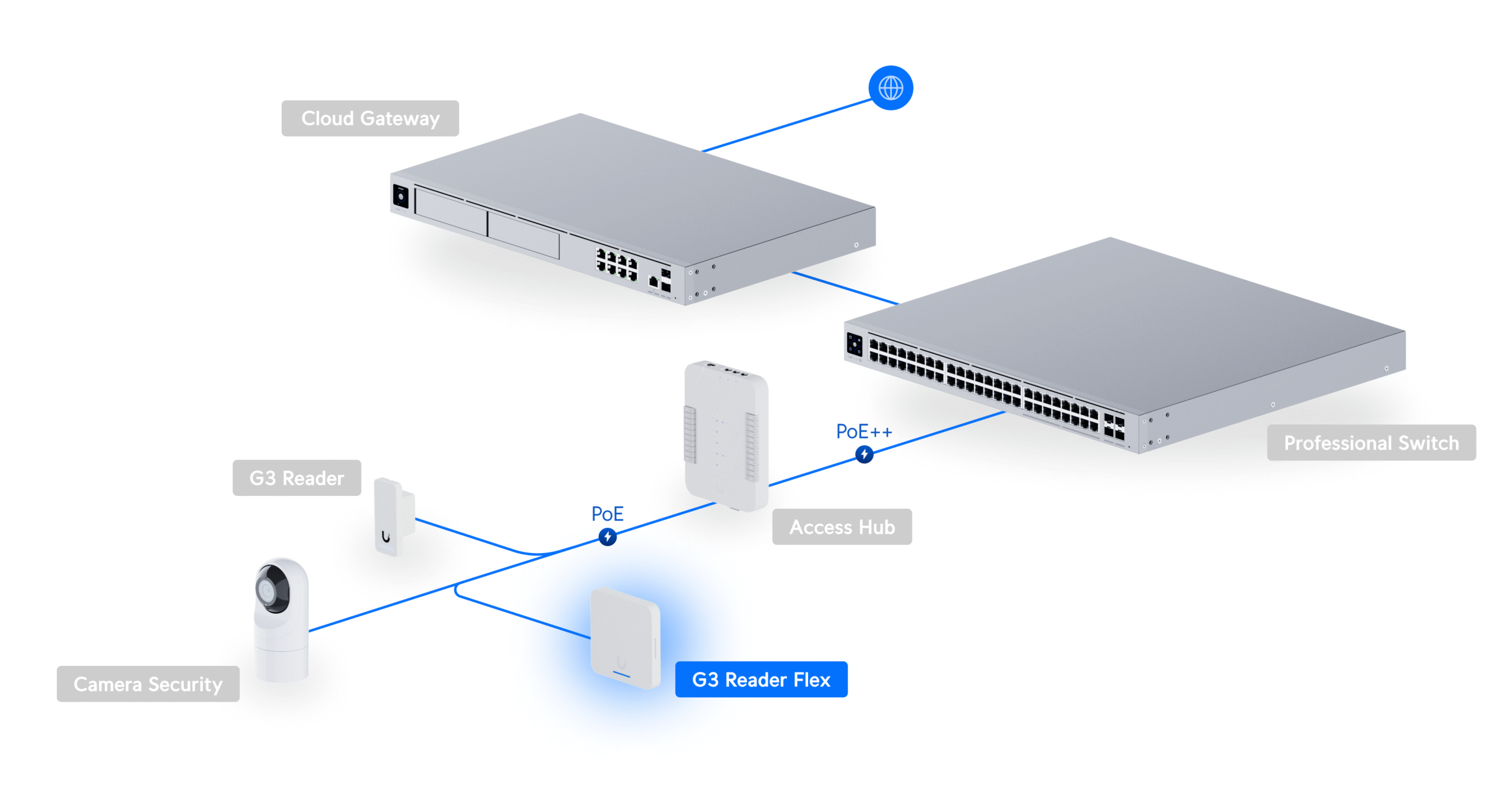 Ubiquiti | Ubiquiti Reader Flex, Black,Third-generation NFC Card Reader With A Keypad  Apple Touch Pass Support, Outdoor IP55, Power via POE | UA-G3-Flex-B - Image 3
