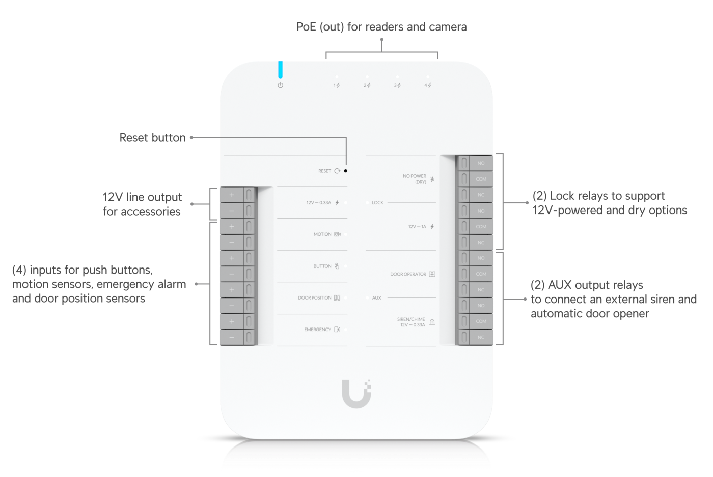Ubiquiti | Ubiquiti G3 Starter Kit Pro, Provides Complete Entry Exit Control For Single Door With 2 Readers Apple Touch Pass Support | UA-G3-SK-Pro - Image 1