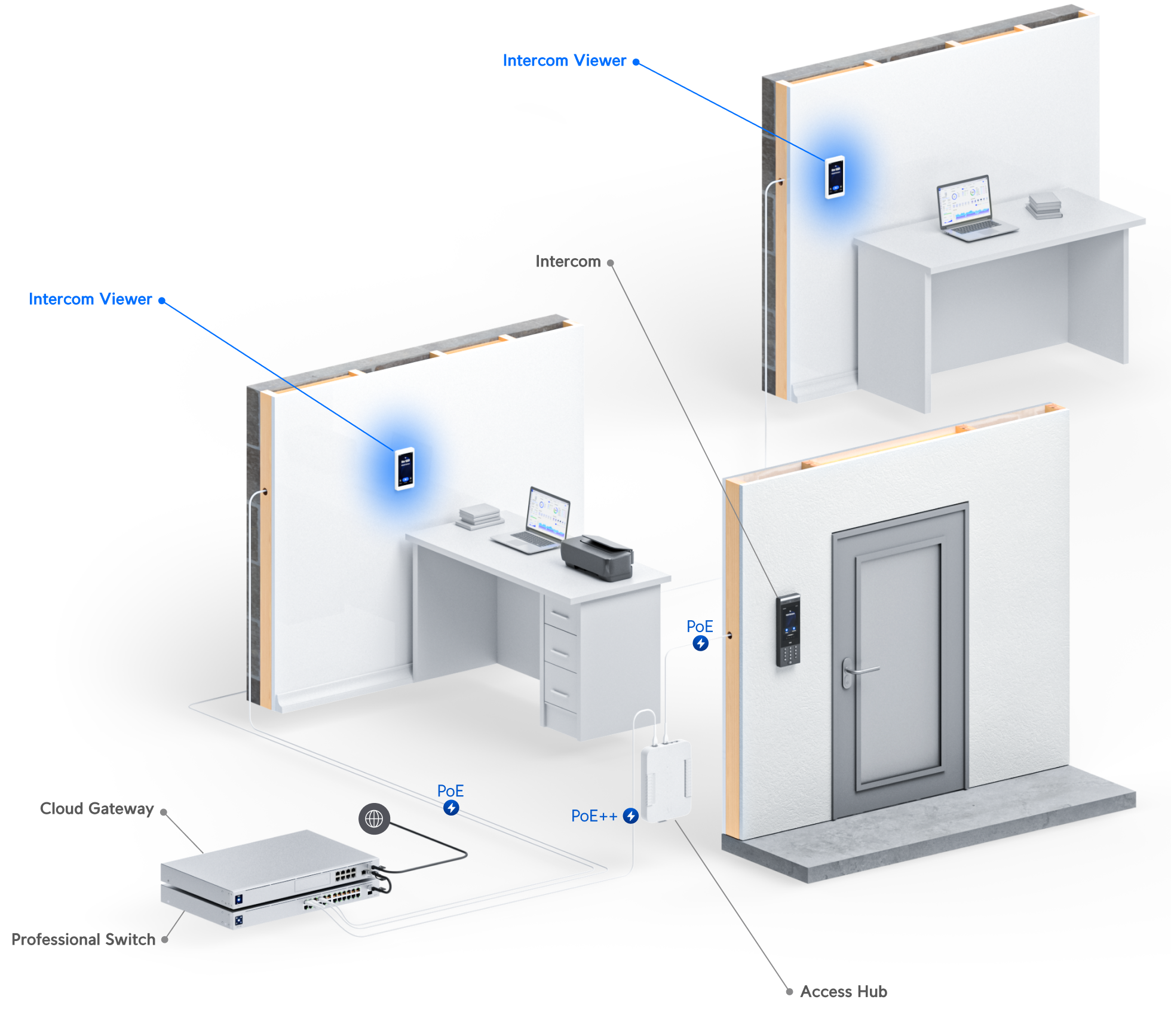 Ubiquiti | Ubiquiti Intercom Viewer, Display Pair With Access Intercom For Visitor Screening  Remote Access Control, Allow Multiple Location, PoE | UA-Intercom-Viewer - Image 3