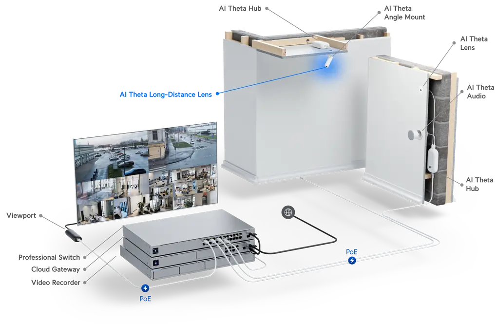Ubiquiti | Ubiquiti UniFI AI Theta Long-Distance Lens, Connects To AI Theta Hub, 4K (8MP) Video Resolution, 36.2° Horizontal Field Of View | UVC-AI-Theta-Lens-LD - Image 2