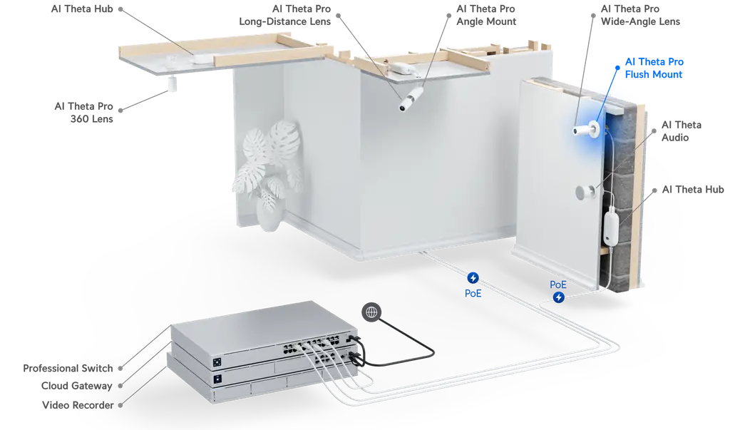 Ubiquiti | Ubiquiti AI Theta Professional Flush Mount, Enhanced flush mount for AI Theta Professional Lenses | UACC-AI-Theta-Pro-PFM-Camera - Image 1