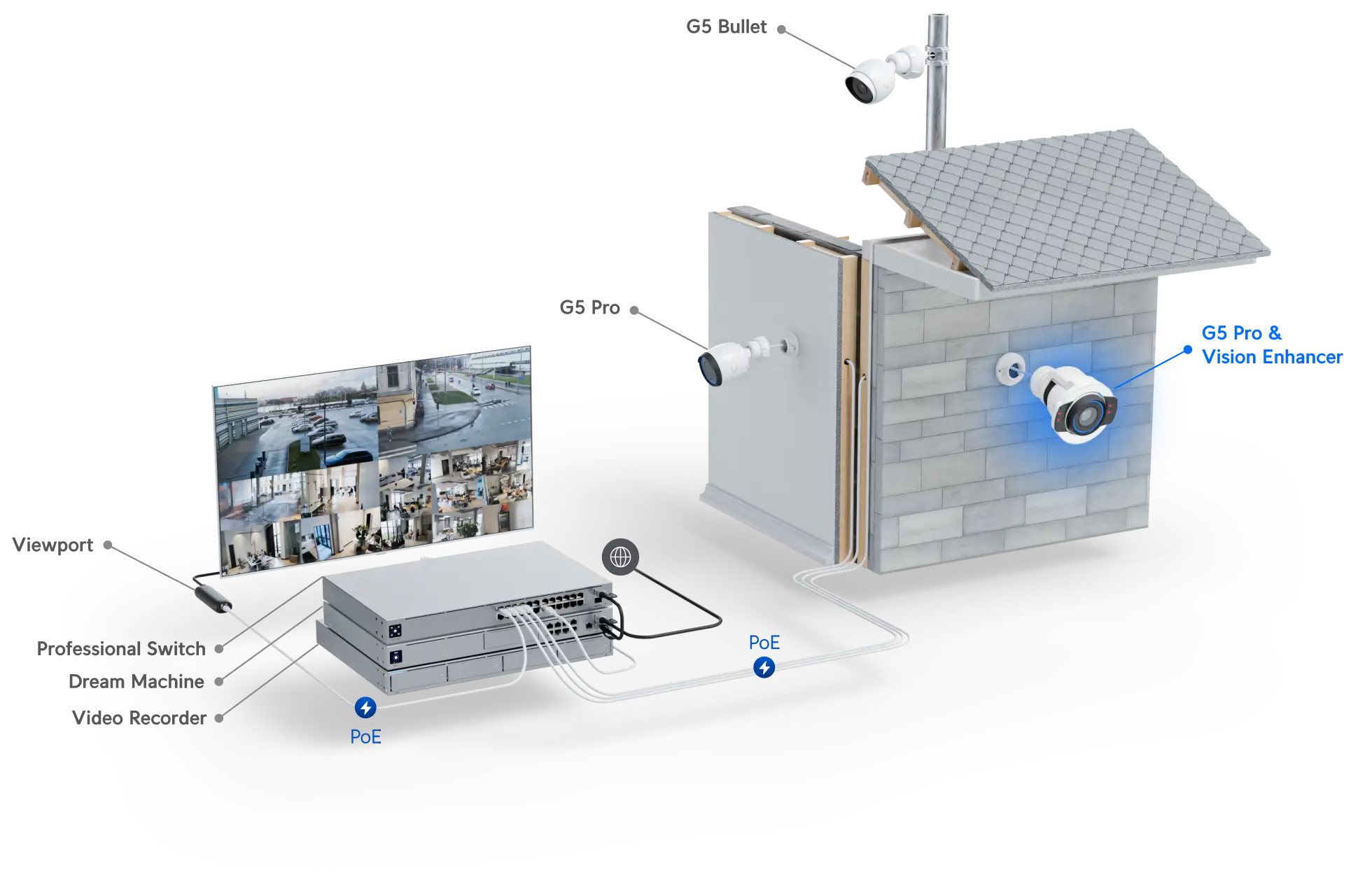 Ubiquiti | Ubiquiti G5 Professional Camera Vision Enhancer, Long-range IR LED And FloodLight Accessory For Camera G5 Professional, Waterproof | UACC-G5-Enhancer - Image 2