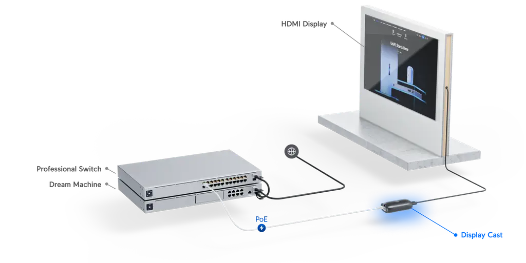 Ubiquiti | Ubiquiti Display Cast,  Instantly Transform TV Display, Manag Digital Signage Device,  HDMI-compatible Display, PoE /USB-C Adapter Power | UC-Cast - Image 2