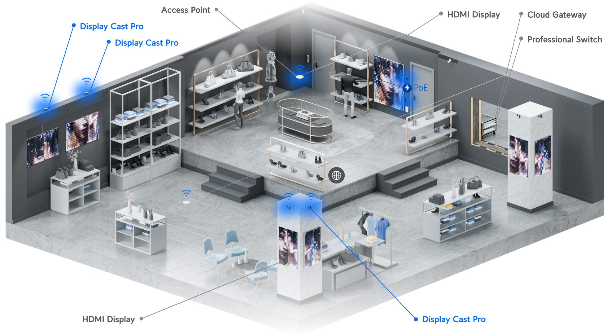 Ubiquiti | Ubiquiti Display Cast Pro, Managed Digital SignagePlayer For HDMI Displays, Media Content Playback, Web Mode, USB-C Peripheral Support | UC-Cast-Pro - Image 2