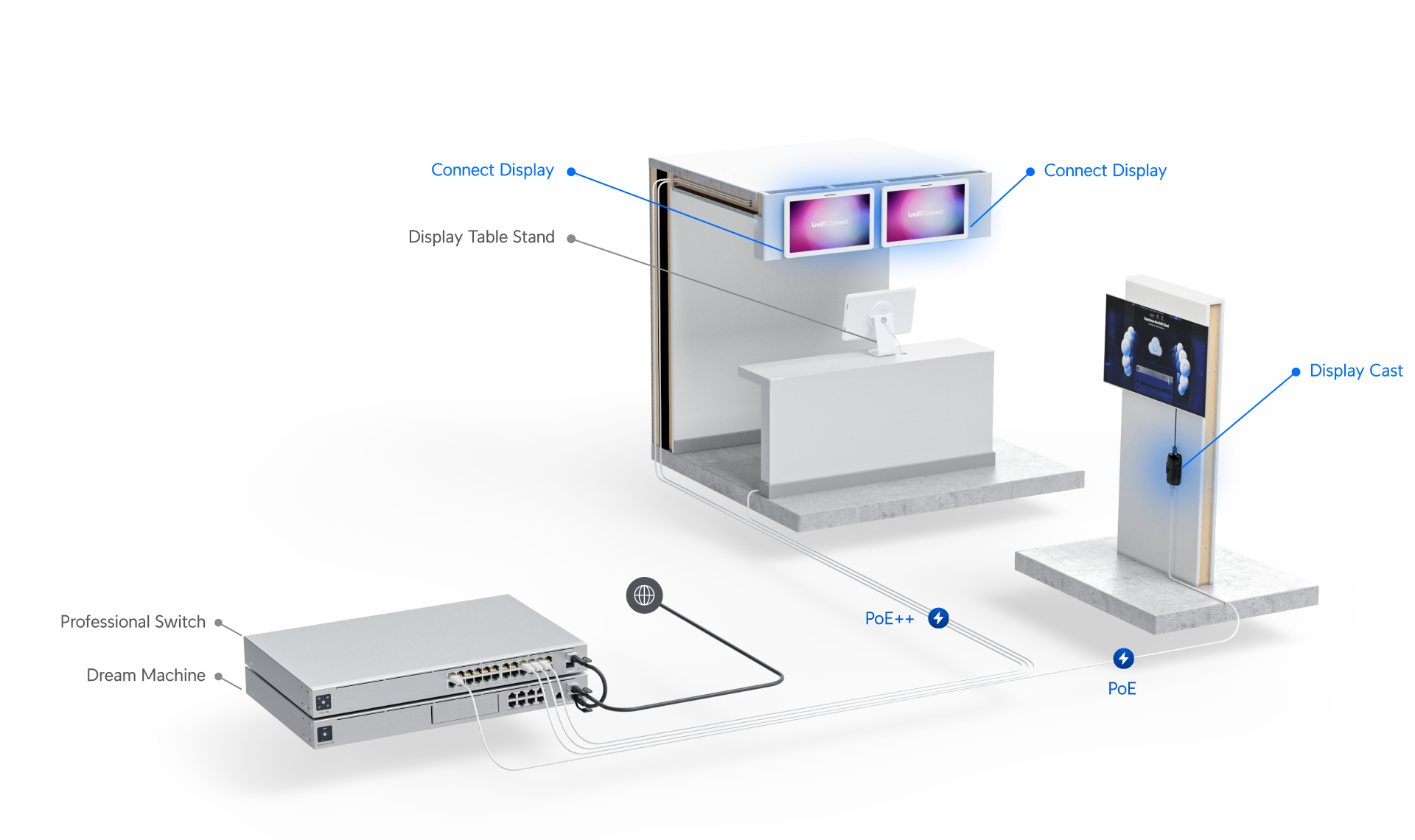 Ubiquiti | Ubiquiti Connect Display,  21.5