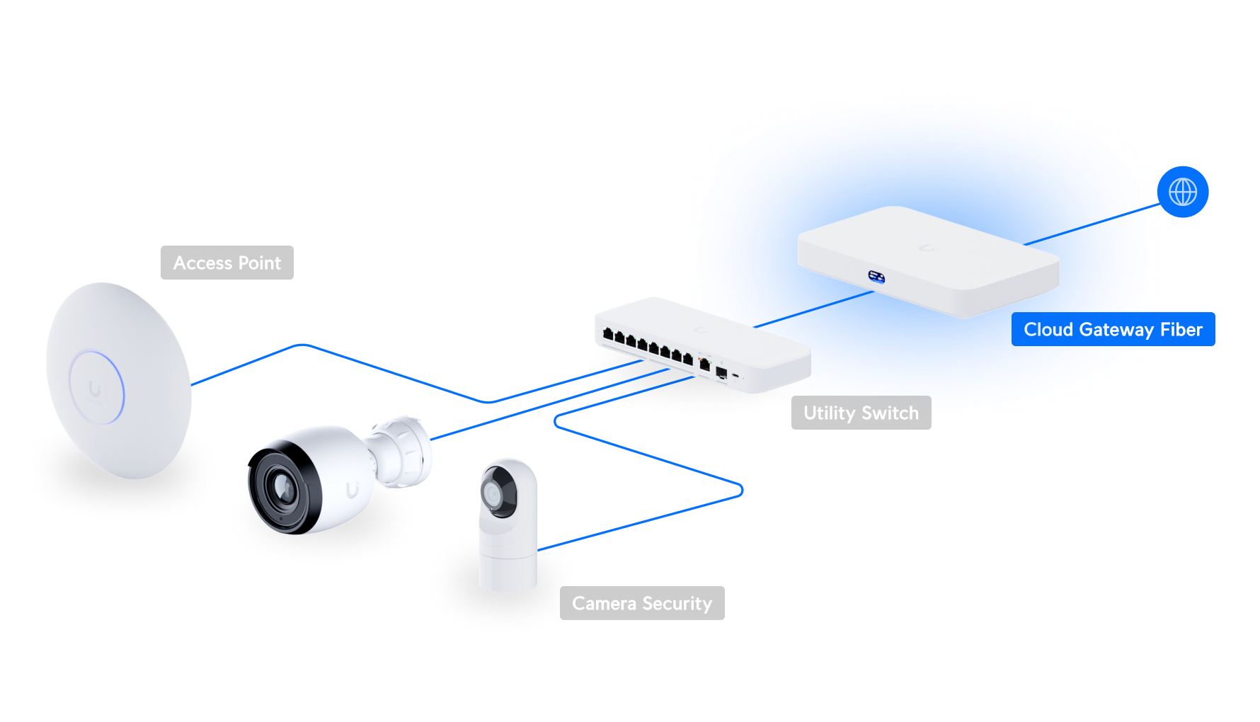 Ubiquiti | Ubiquiti Cloud Gateway Fiber,UCG-Fiber, Desktop 10G Cloud Gateway,Integrated PoE Switch,Selectable NVR Storage,Full UniFi Application Support | UCG-Fiber - Image 4