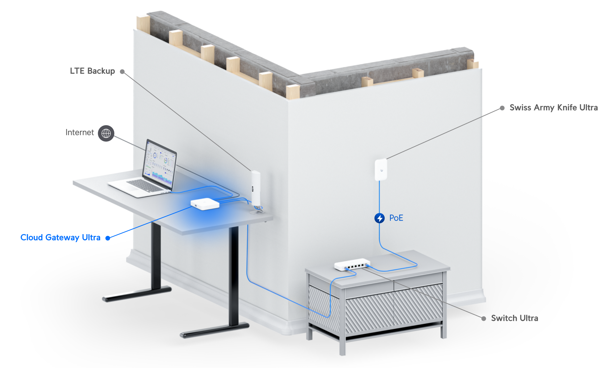 Ubiquiti | Ubiquiti Cloud Gateway Ultra, Multi-WAN, (4) GbE RJ45 ports, (1) 1/2.5 GbE RJ45 ports, USB Type C, 5V DC/3A, 100–240V AC,  Max 6.2W | UCG-Ultra - Image 1