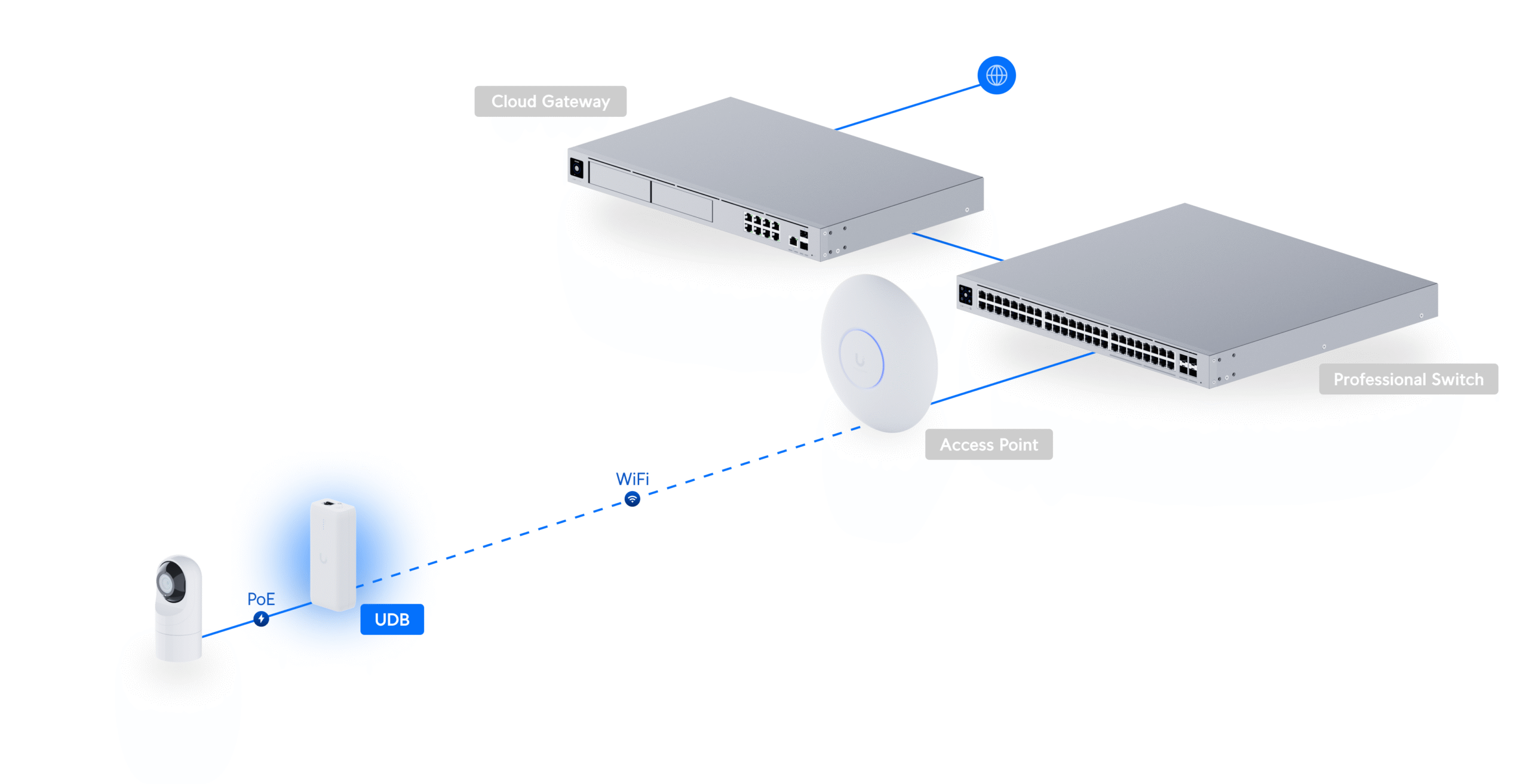 Ubiquiti | Ubiquiti Device Bridge,Plug-and-play, Wireless Bridging PoE Adapter with Integrated UniFi WiFi Auto-Link | UDB - Image 3