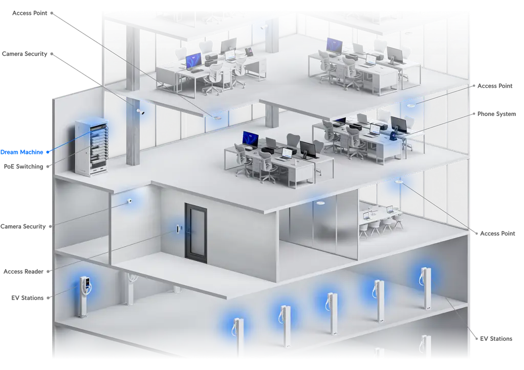 Ubiquiti | Ubiquiti UniFi Dream Machine Pro, Enterprise-grade, All-in-one Home/Office Network Solution,10 Gbps Performance, UniFi OS Console | UDM-Pro - Image 3