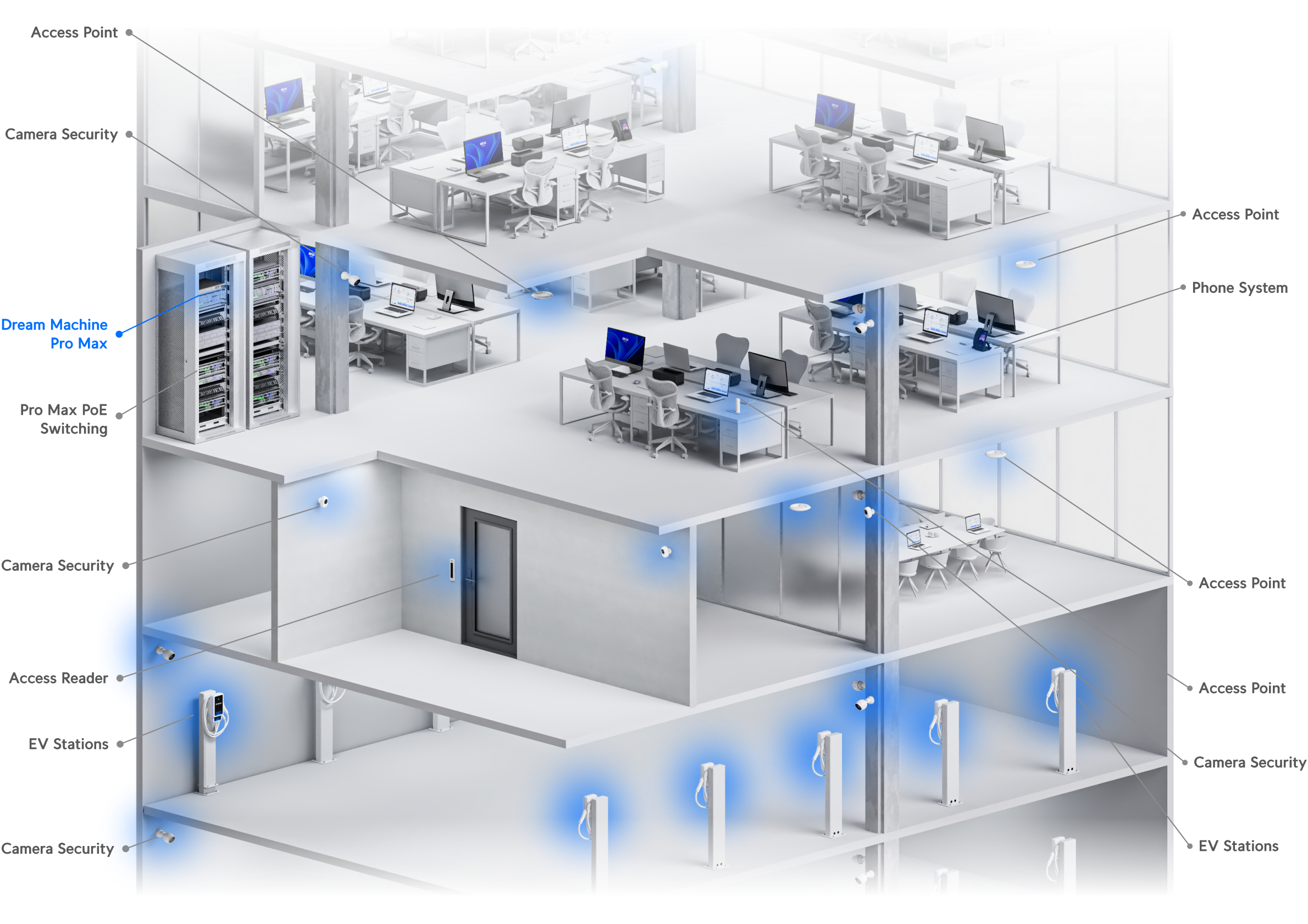 Ubiquiti | Ubiquiti Dream Machine Pro Max, Professional-grade, Rack-mount Cloud Gateway,10 Gbps Multi-WAN Load Balancing, 2 NVR Drive Bays Design | UDM-Pro-Max - Image 3