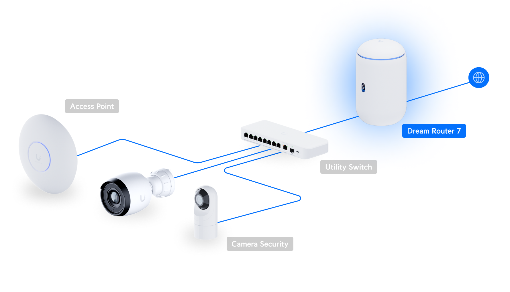 Ubiquiti | Ubiquiti Dream Router 7, UDR7, 10G Cloud Gateway, Integrated WiFi 7, PoE Switch, MicroSD Storage,Full UniFi Application Support | UDR7 - Image 3