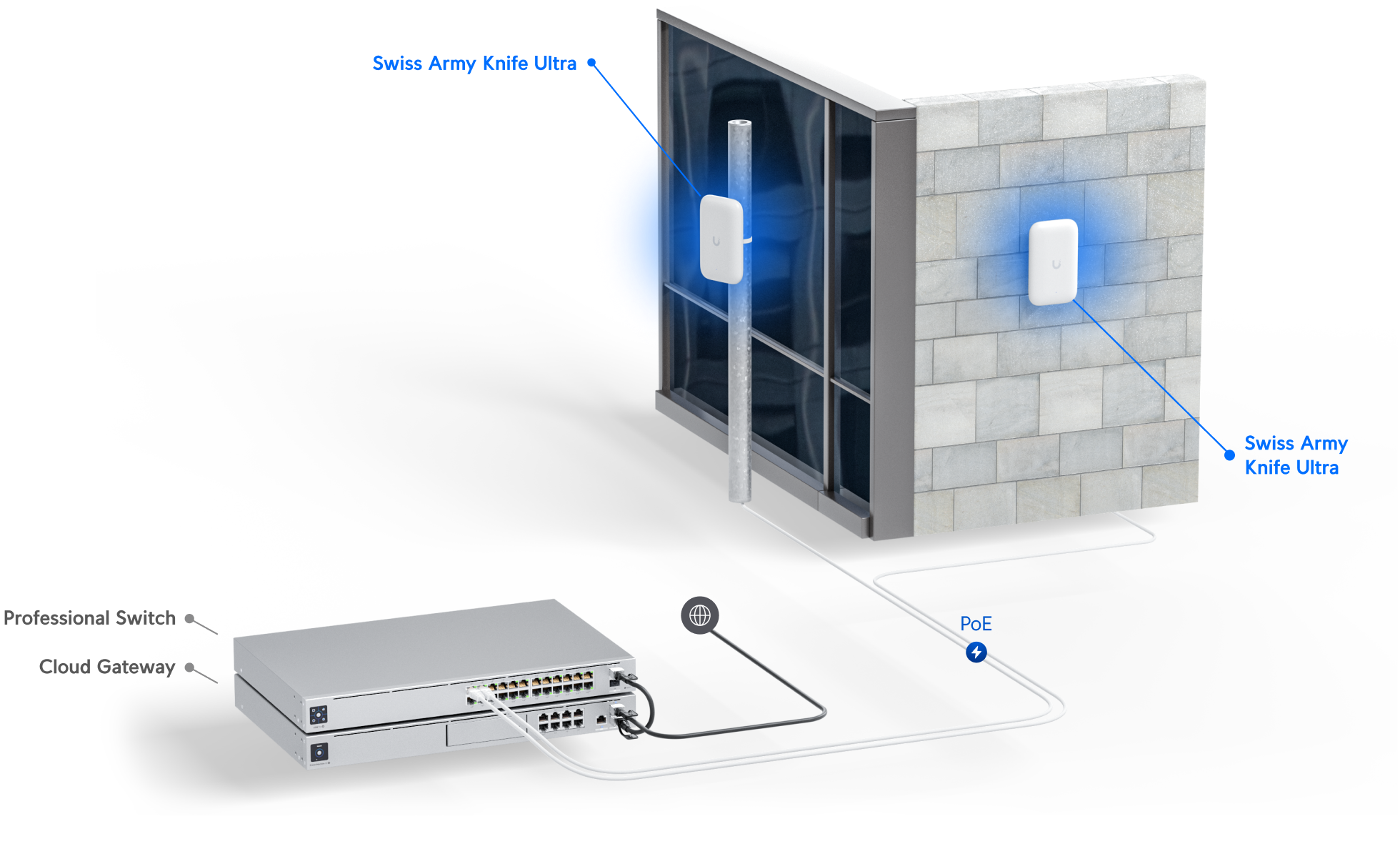 Ubiquiti | Ubiquiti Swiss Army Knife Ultra, Compact Indoor/Outdoor PoE Access Point, Flexible Mounting Support, Long-range Antenna Options | UK-Ultra - Image 3