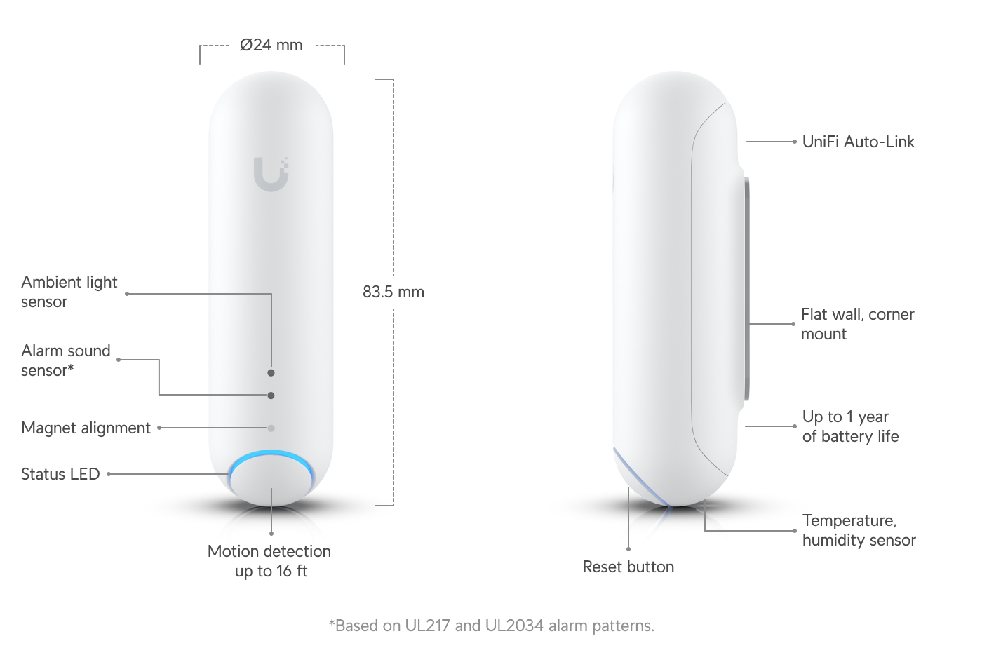 Ubiquiti | Ubiquiti UniFi Protect Smart Sensor, 3 Pack, Battery-operated Smart Multi-sensor, Detects Motion Environmental Condition, Water Sensor | UP-Sense-3 - Image 2