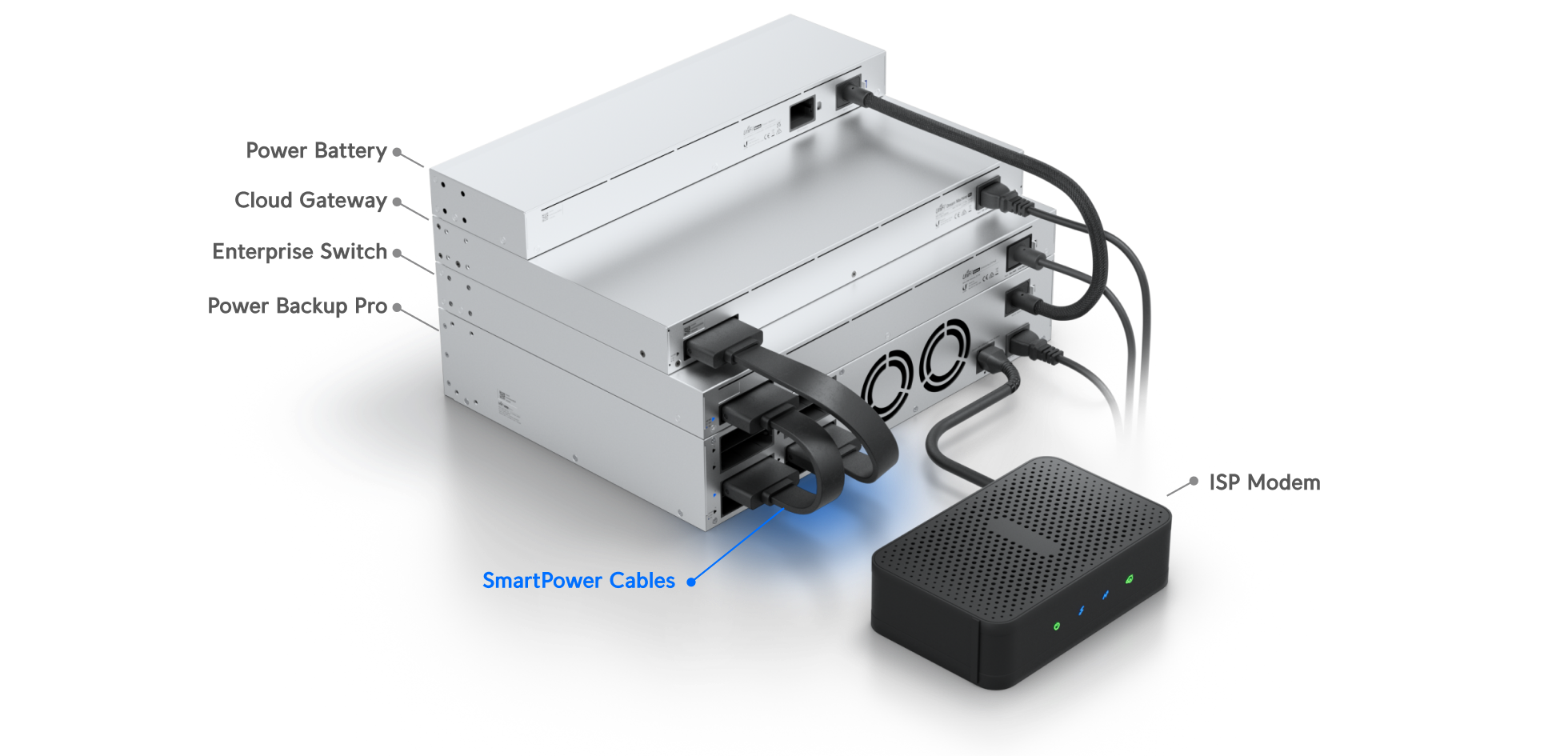 Ubiquiti | Ubiquiti UniFi SmartPower Cable 1.5M - For Use With NHU-USP-RPS | USP-Cable - Image 1