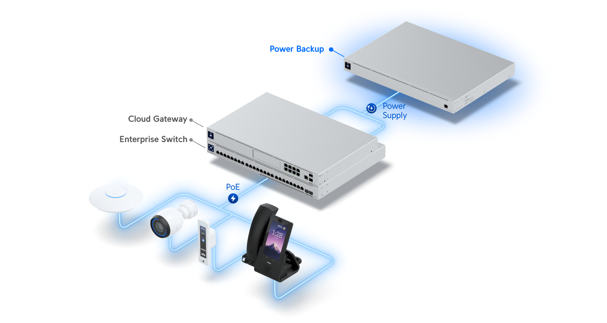 Ubiquiti | Ubiquiti UniFi Redundant Power System - Protect Up 6 Rackmount Ubiquiti Gen2 Devices - 950W DC Power Budget, Touch Screen Info Display | USP-RPS - Image 1