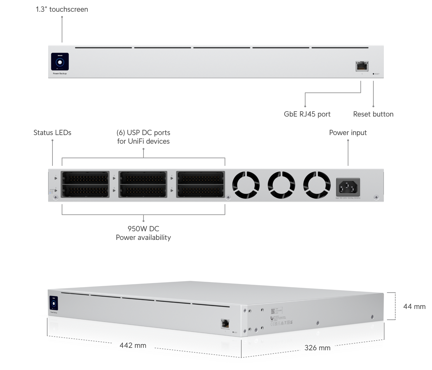 Ubiquiti | Ubiquiti UniFi Redundant Power System - Protect Up 6 Rackmount Ubiquiti Gen2 Devices - 950W DC Power Budget, Touch Screen Info Display | USP-RPS - Image 2