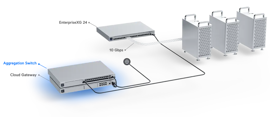 Ubiquiti | Ubiquiti UniFi USW-Aggregation, 8-port 10G SFP+ Aggregation Switch, Layer 2 Switch, Fanless, 1U Rackmount, | USW-Aggregation - Image 3