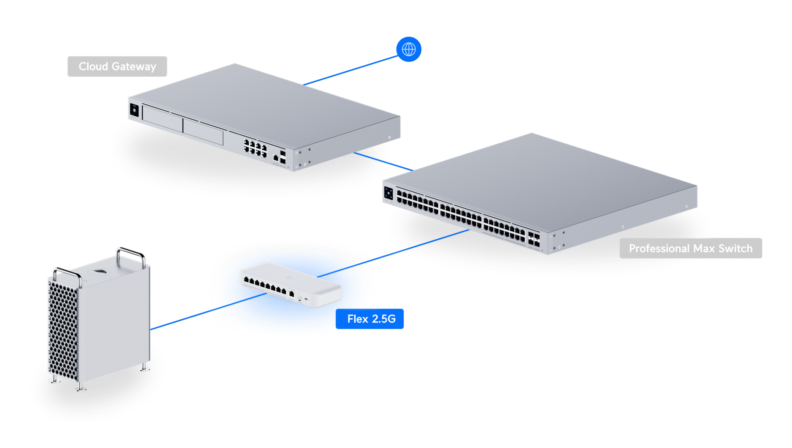 Ubiquiti | Ubiquiti Flex 2.5G, Flexible,8-port 2.5 GbE Switch,10 GbE RJ45/SFP+ Combination Uplink Port,Powered With USB-C (Included)/PoE+ adapter ( Not Included) | USW-Flex-2.5G-8 - Image 3