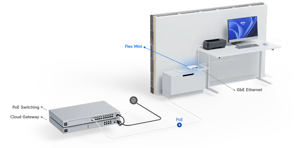 Ubiquiti | Ubiquiti USW Flex Mini, UniFi, Layer 2 Gigabit Switch, 5x GbE RJ45 Ports, Power Via PoE (802.3af) / USB Type-C 5V 1A, | USW-Flex-Mini - Image 2