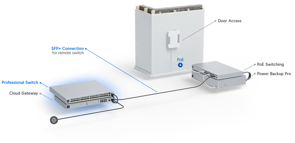 Ubiquiti | Ubiquiti UniFi 48-Port Managed Gigabit Layer2  Layer3 Switch - 48x Gigabit Ethernet Ports, 4x SFP+ Ports - Touch Display - GEN2, | USW-PRO-48 - Image 3