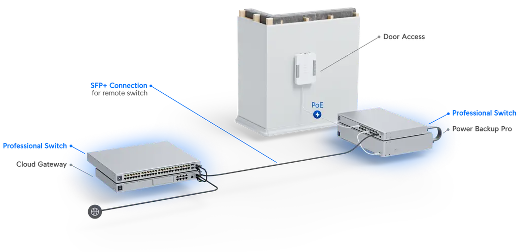 Ubiquiti | Ubiquiti UniFi 48-port Managed Gigabit Layer2  Layer3 Switch, Auto-sensing 802.3at PoE+  802.3bt PoE, SFP+, Touch Display,  600W GEN2, | USW-Pro-48-POE - Image 3