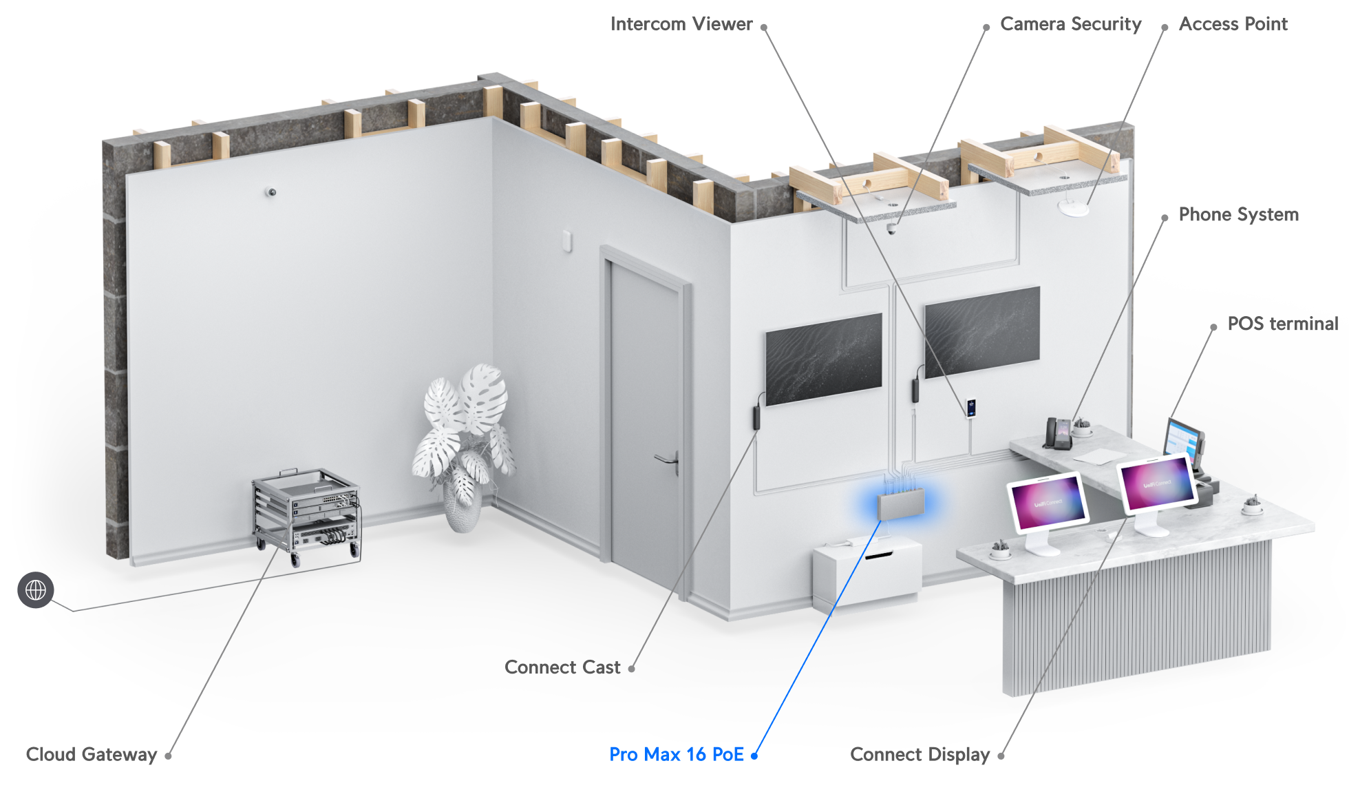 Ubiquiti | Ubiquiti UniFi Network,Pro Max 16 PoE Switch,16-port, Layer 3 Etherlighting, 2.5 GbE, PoE++ Output, Versatile Mounting Option,180W PoE, | USW-Pro-Max-16-PoE - Image 2