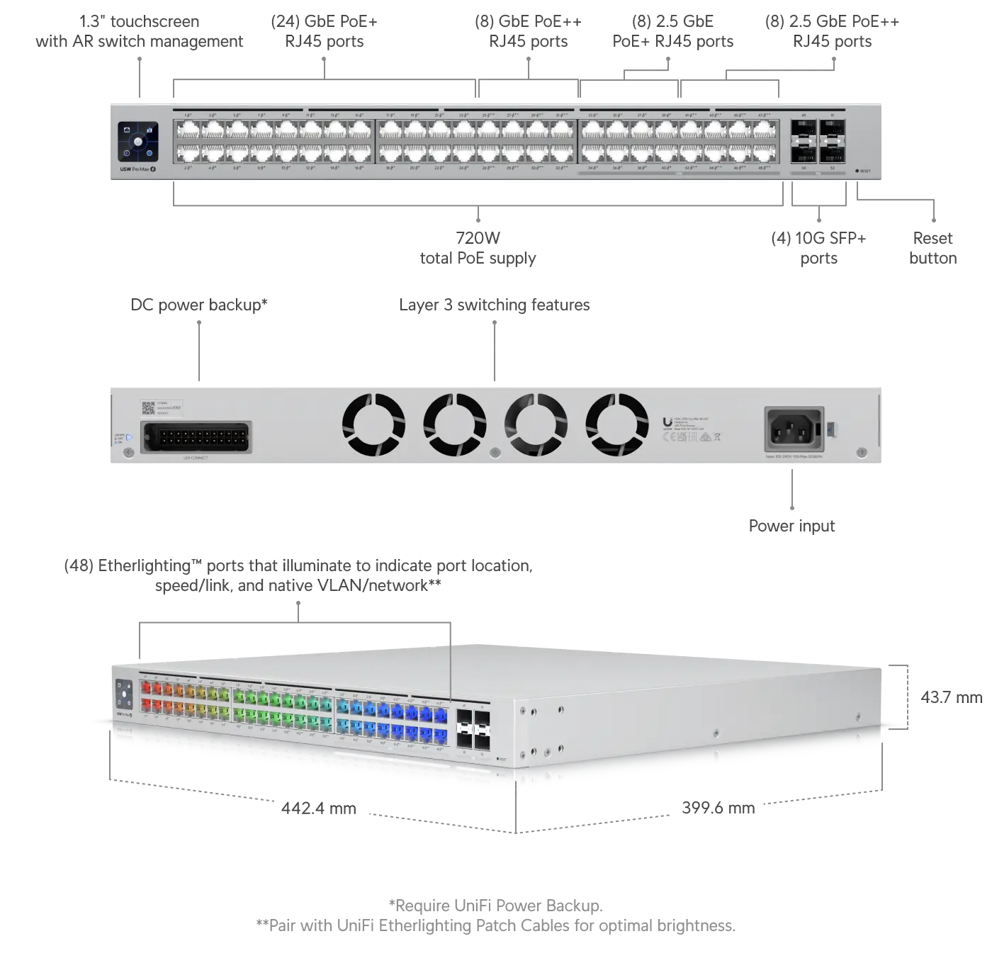 Ubiquiti | Ubiquiti UniFi Network, Switch, 48-Port,  POE 720W, (16) 2.5 GbE ports, 8 PoE+, 8 PoE++, (4) 10G SFP+ Ports,  Layer3,  Rack Mount, | USW-Pro-Max-48-PoE - Image 1