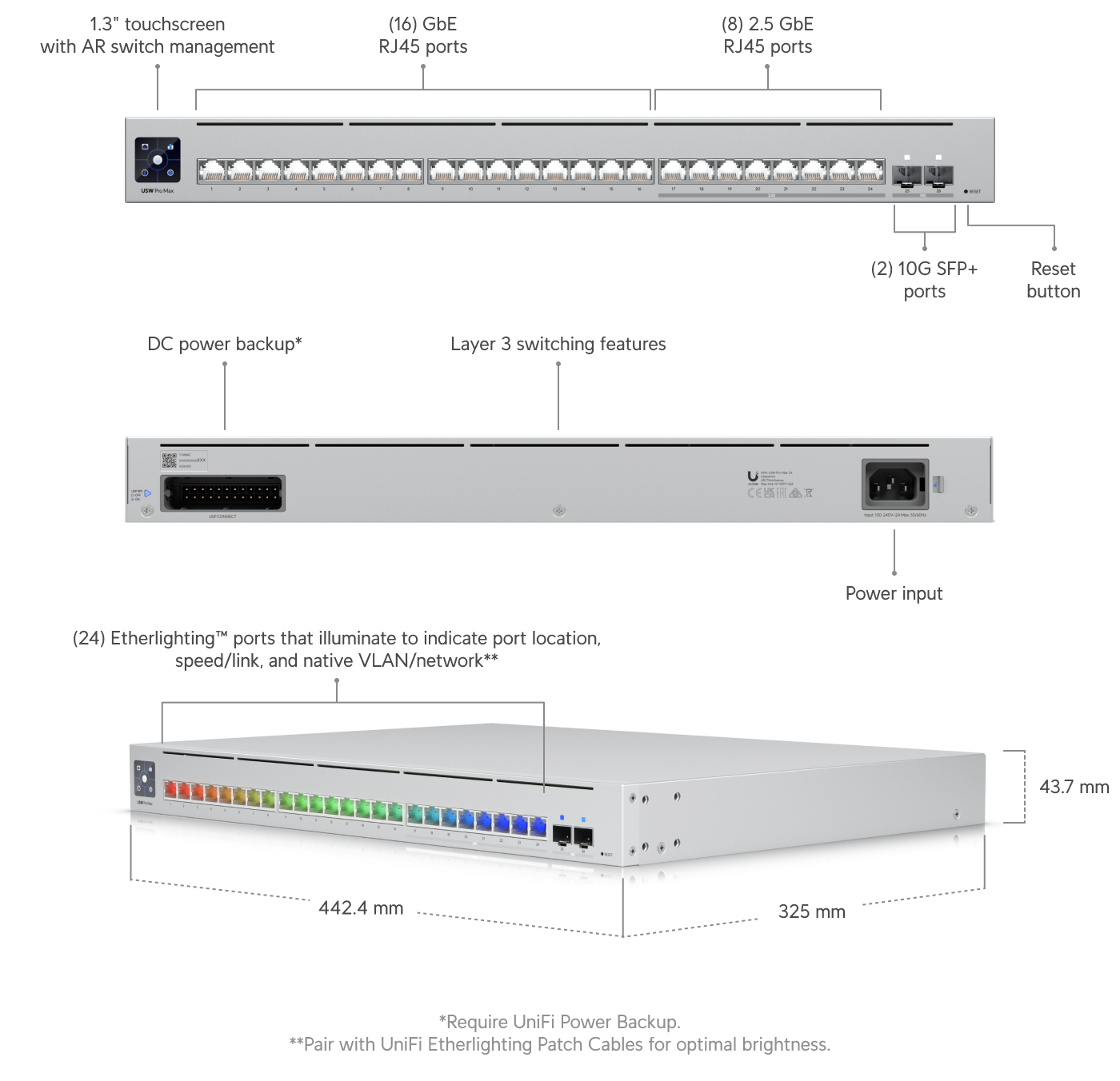 Ubiquiti | Ubiquiti Pro Max 48, 48-port, Layer 3 Etherlighting Switch, 2.5 GbE, 16 GbE RJ45 Ports, 32 GbE RJ45 , 4 10G SFP+, Throughput 112 Gbps, | USW-Pro-Max-48 - Image 3